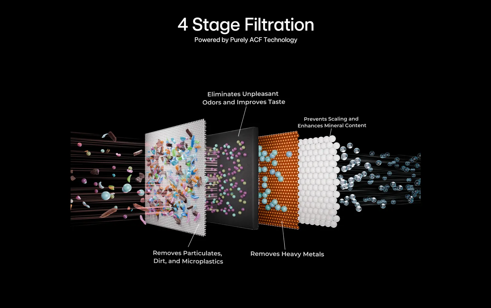 Understanding Multi-Stage Filtration Systems for Cleaner Water