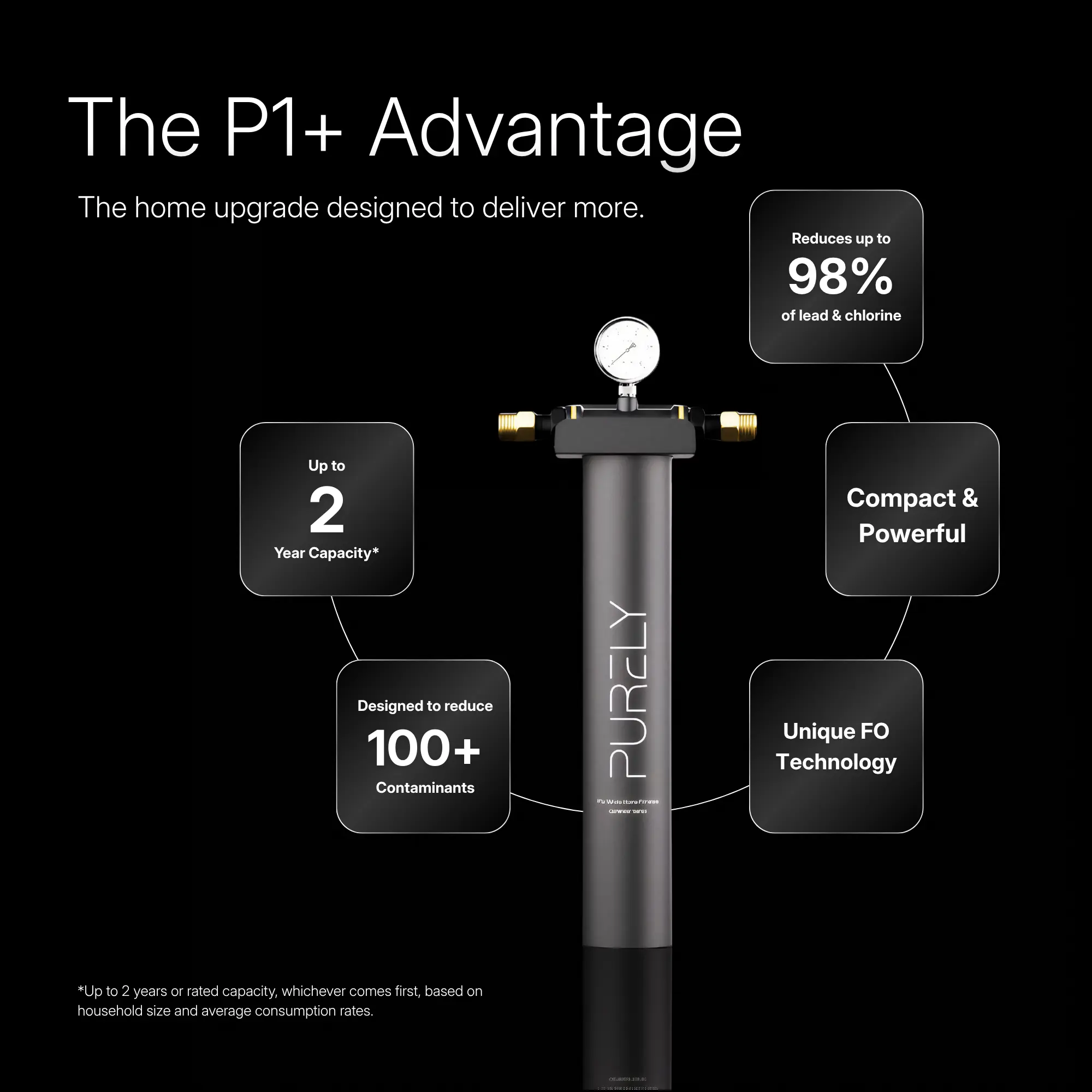 P1+ Defender — slide 3