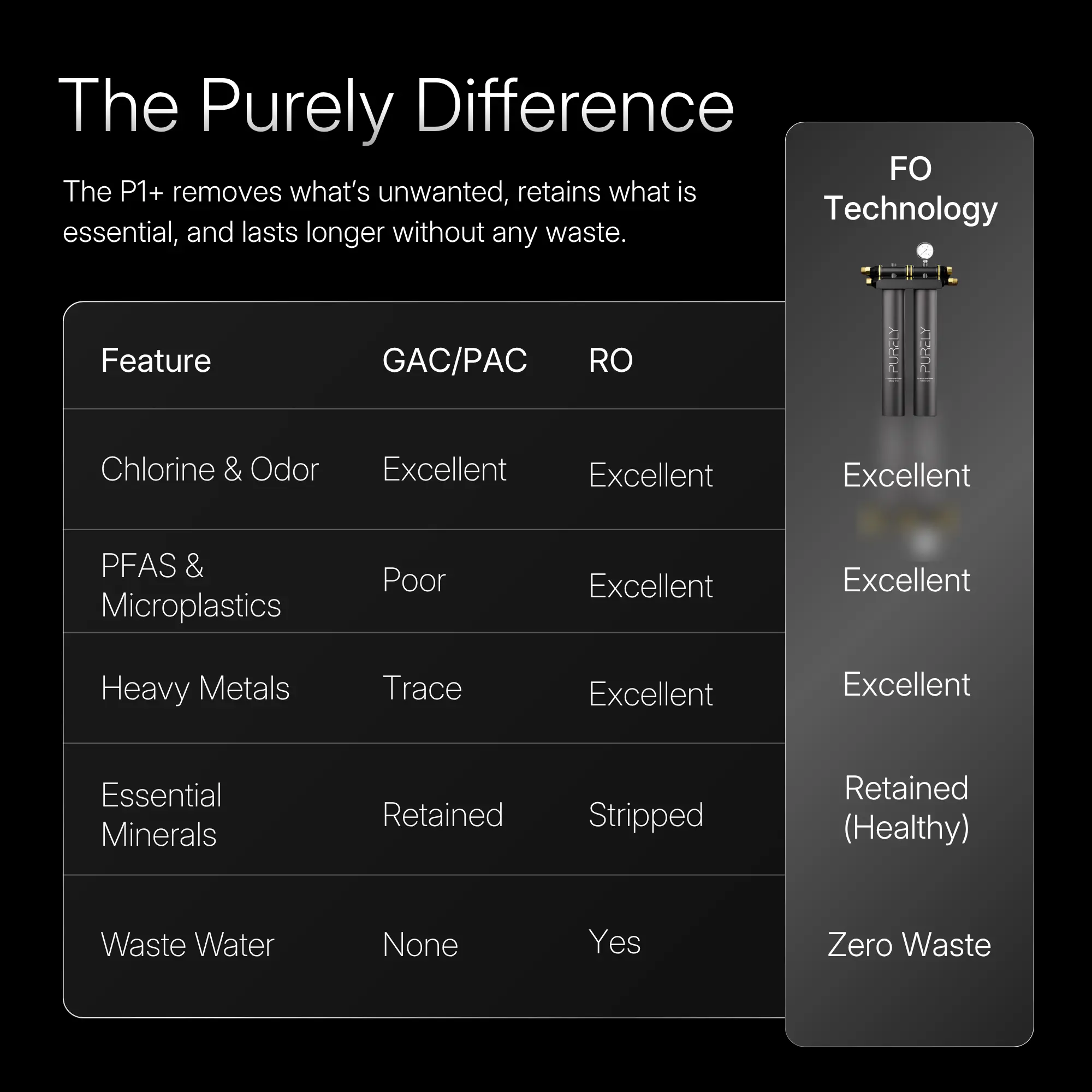 P1+ Defender — slide 7