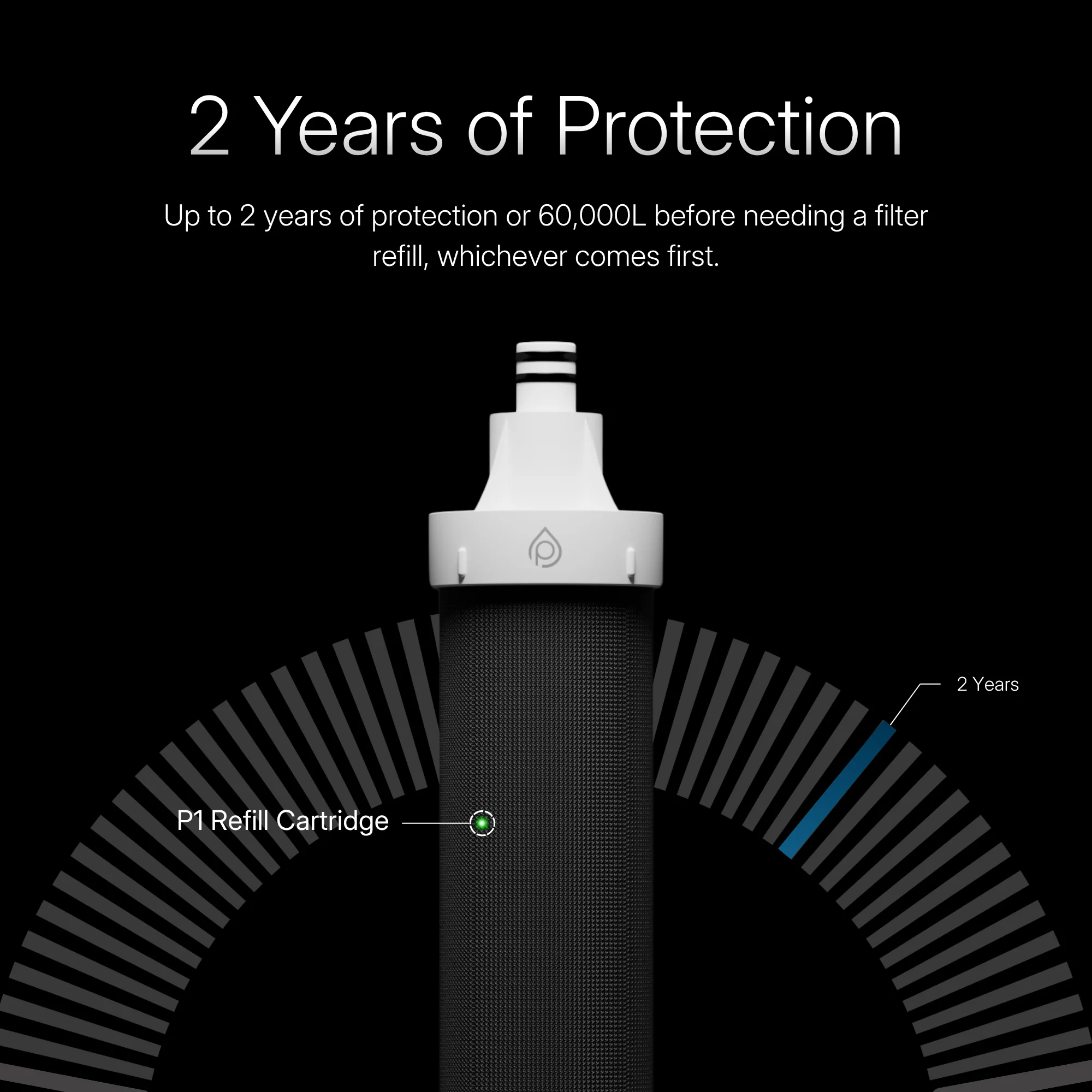 2 Years of Protection — the P1 refill cartridge rated for up to 2 years or 60,000 litres