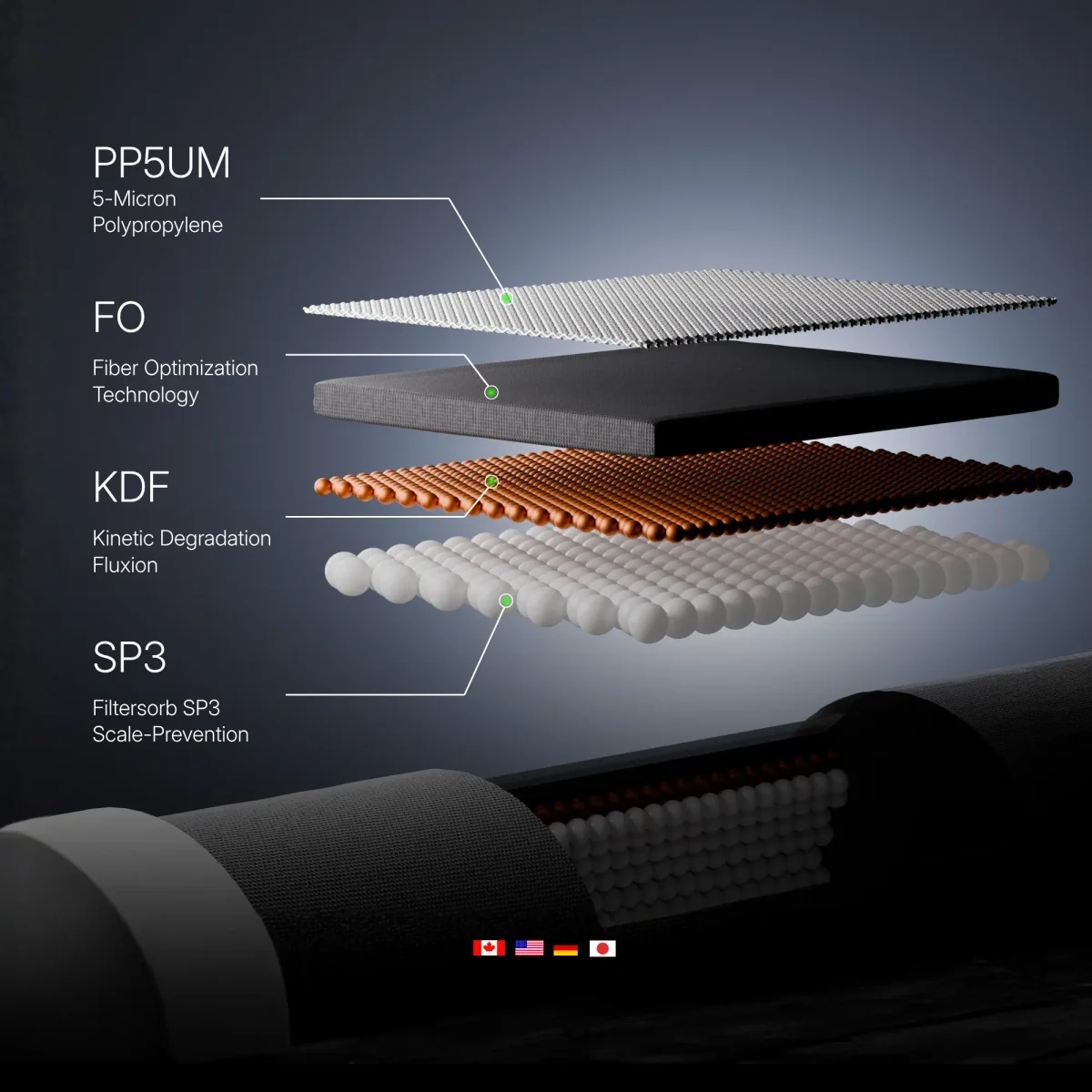 Cutaway of the P1 cartridge showing its four filtration stages