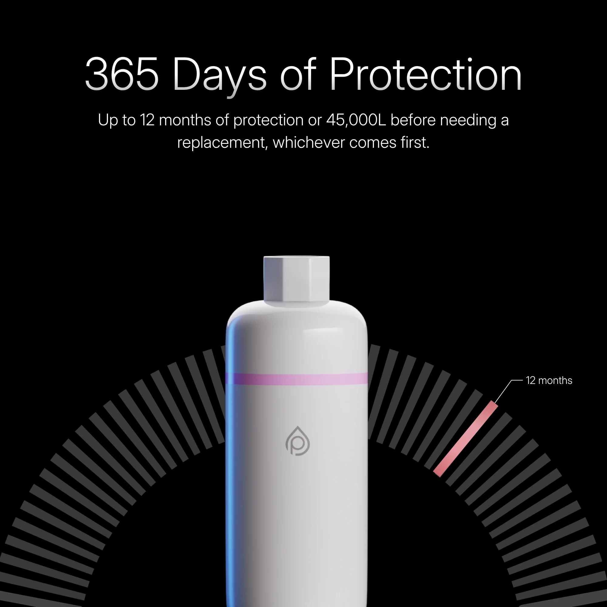 365 Days of Protection — the S2 rated for up to 12 months or 45,000 litres before replacement